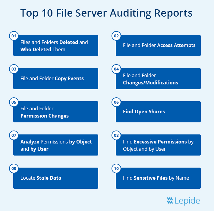 Top 10 File Server Auditing Reports