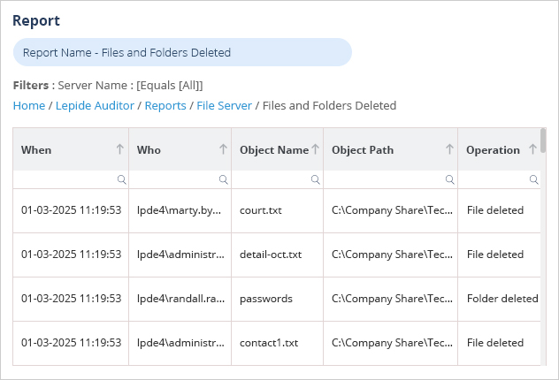 The Lepide Files and Folders Deleted Report