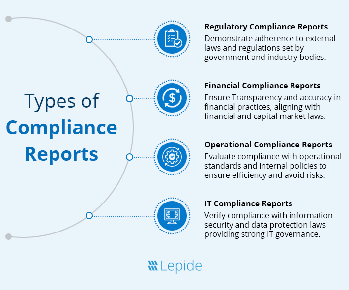 Types of Compliance Reporting