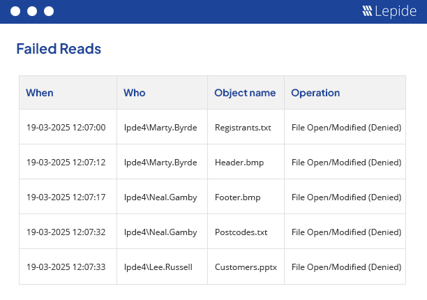 The Lepide Failed Reads Report