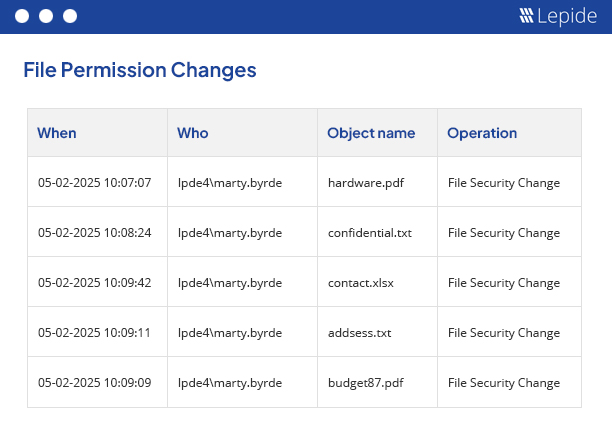 The Lepide Permission Changes Reports