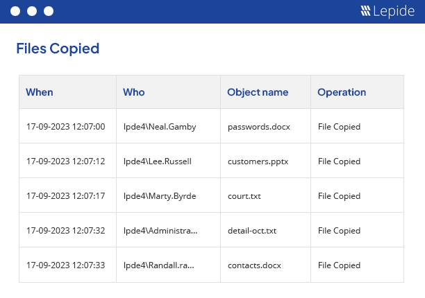 The Lepide Files Copied Report