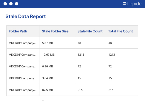 The Lepide Stale Data Report