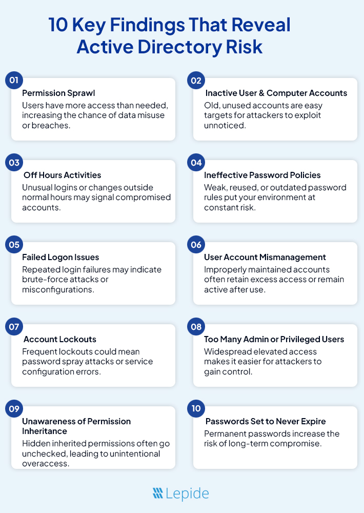 AD Risk Landscape Infographic