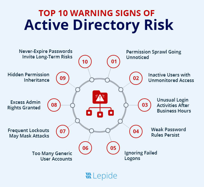 Top 10 Warning Signs of Active Directory Risk - Infographic