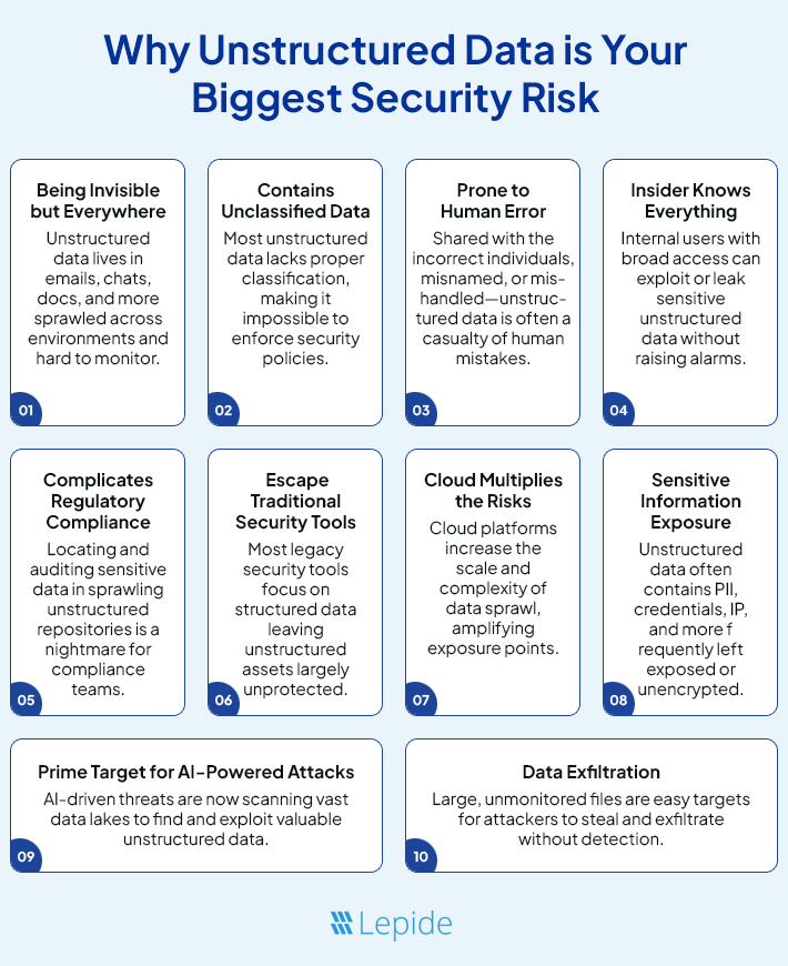 Infographic - Why Unstructured Data is the Biggest Security Risk