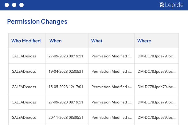 AD Permission Change Reporting