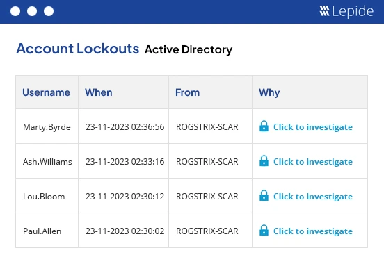 Lepide Account Lockout Examiner