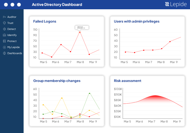 Lepide Auditor for Active Directory