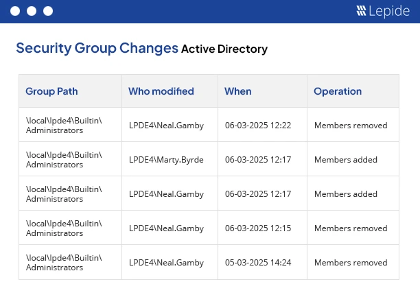Lepide Change Reporter for Active Directory