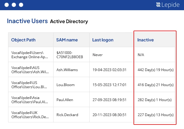 Lepide Inactive Users Reporter