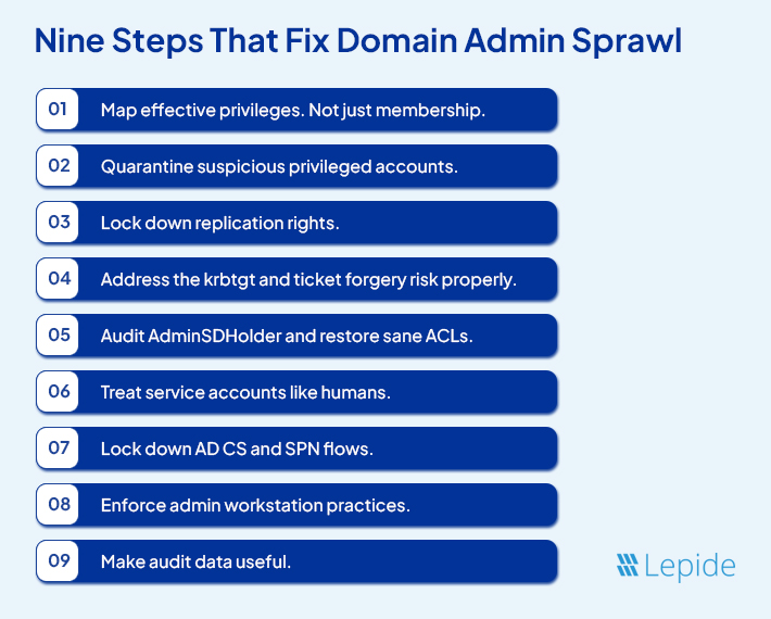 Nine Steps That Fix Domain Admin Sprawl