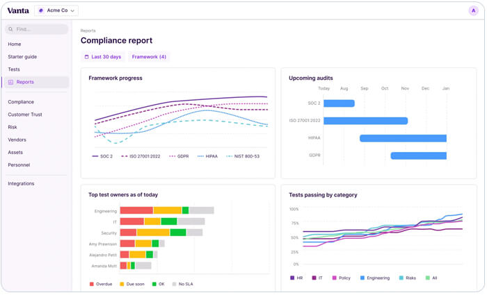 Top 20 Compliance Reporting Tools 2026 Top 20 Compliance Reporting Tools 2026