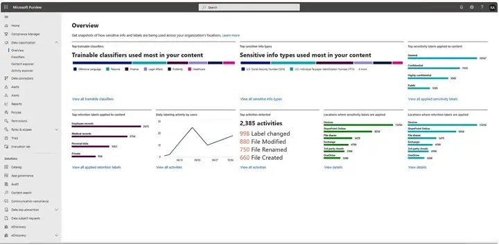 Microsoft Purview Information Protection