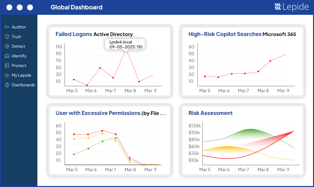 Lepide DSP Dashboard