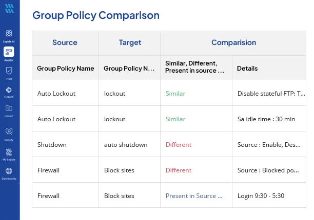 Compare Group Policy changes