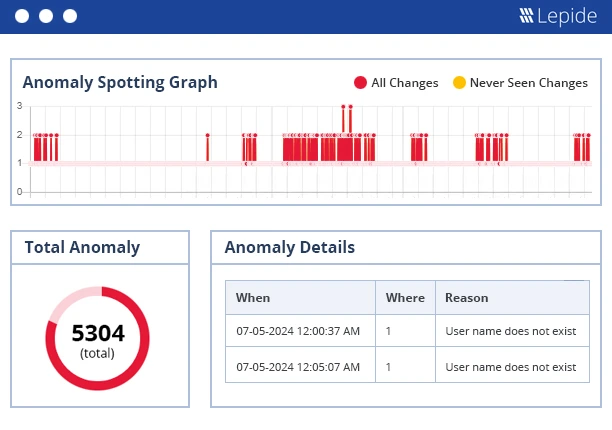 Lepide Data Security Platform