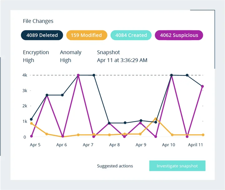 Rubrik Security Cloud