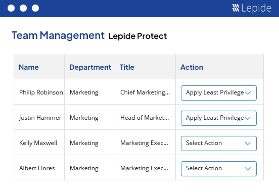 Team management by Lepide