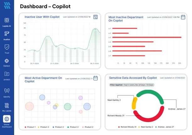 Copilot dashboard