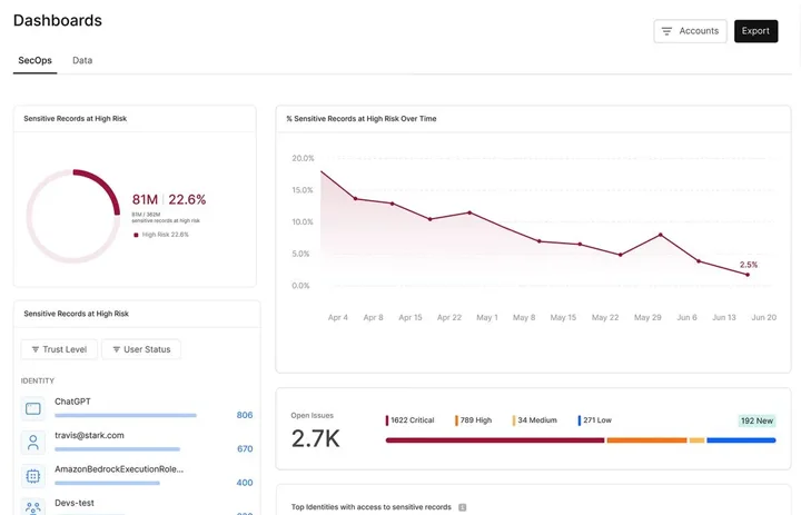 cyera data access review
