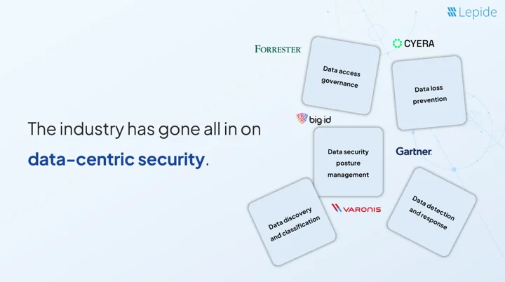 data centric security