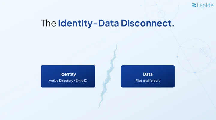 identity data disconnect