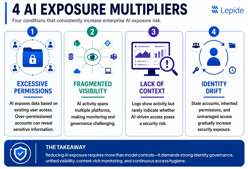 AI Exposure Risks