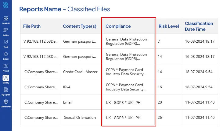 compliance details