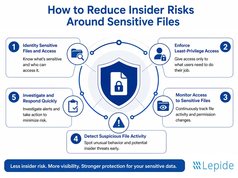 How Do Security Teams Reduce Insider Risk