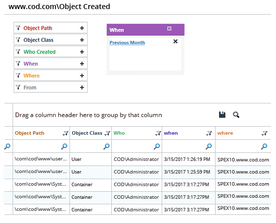 Lepide Object created report