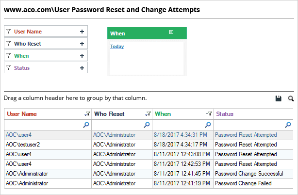 User Password reset