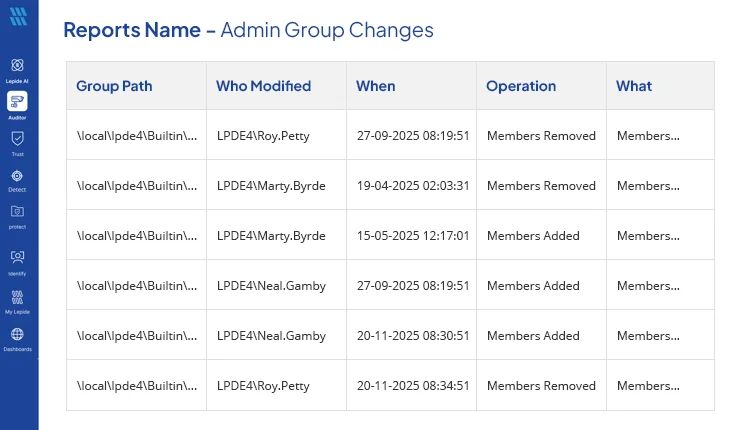 Group Membership Changes Report