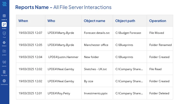Lepide File Server Change Audit