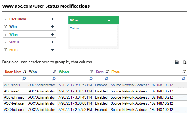 User Status Modifications Report