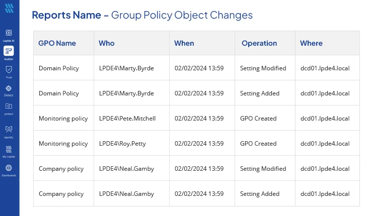 lepide Group Policy Auditing - screenshot