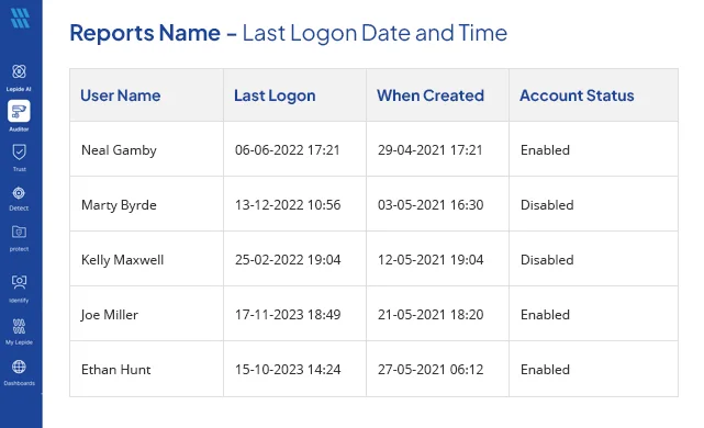 Last Logon Date & Time