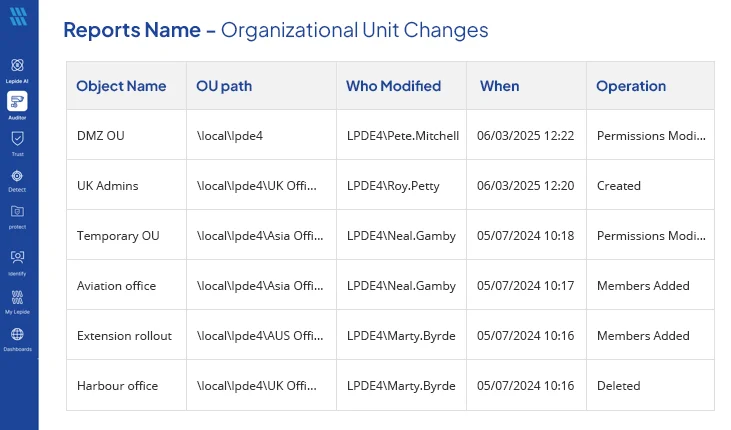 Organizational Unit Modified report - screenshot