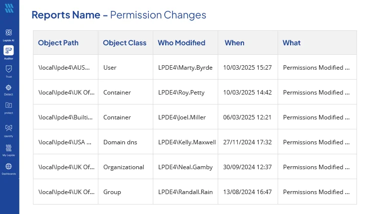 Permissions Modification Report