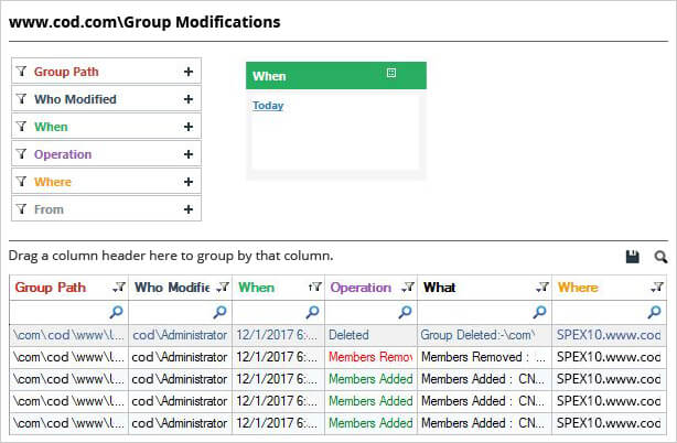Group Modifications Report