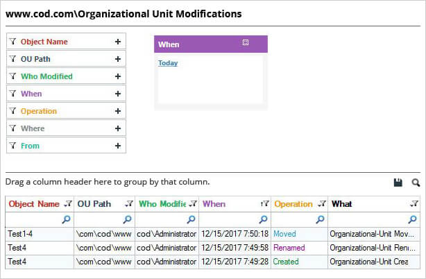 Organizational Unit Modified report - screenshot