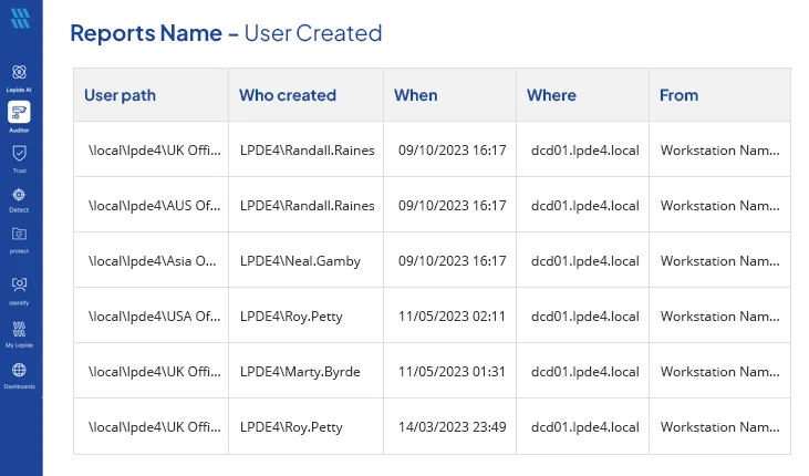User Creation report