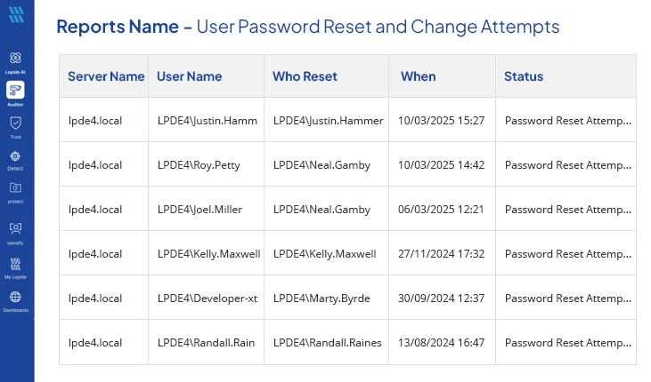 User Password reset
