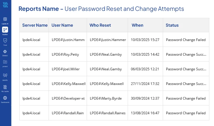 Password Change Report