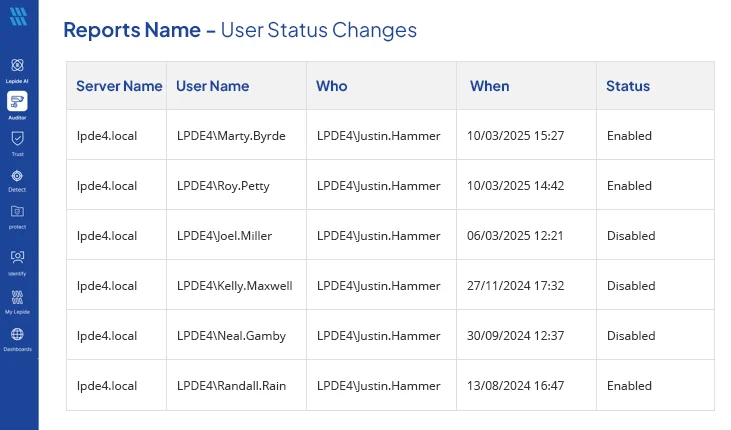 User Enabled and Disabled report