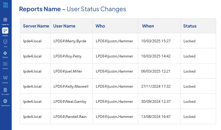 User Status Modifications Report