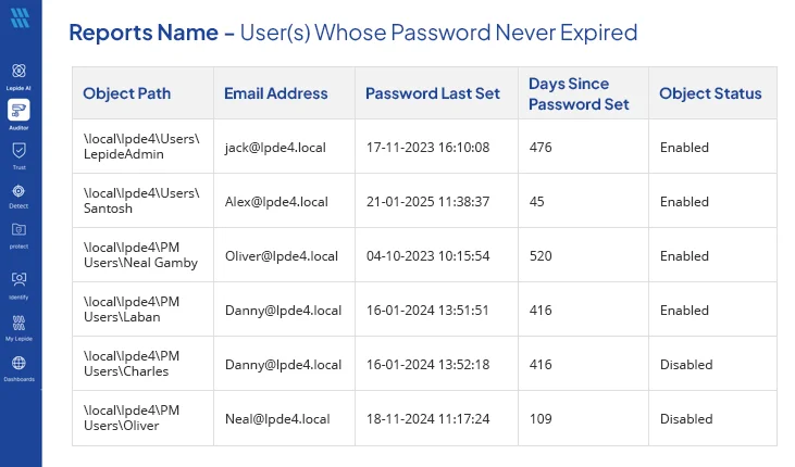 Users whose password never expires - screenshot