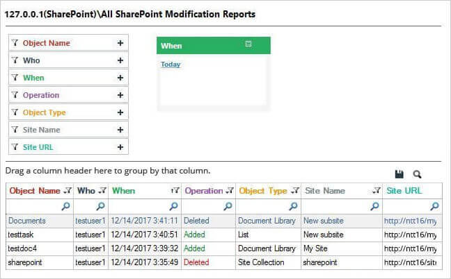 All SharePoint Modifications Reports - screenshot