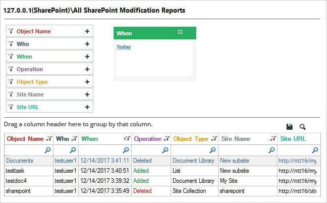 Permission Modified report