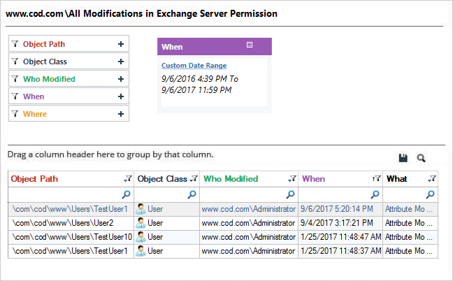 Mailbox permission change report